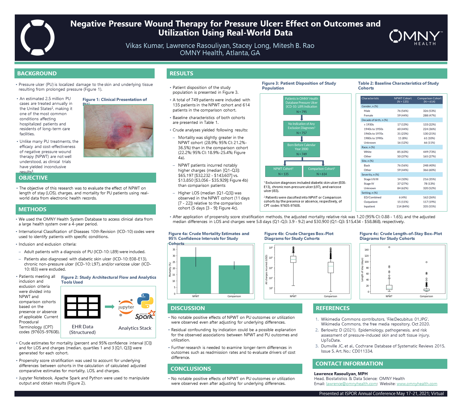 ISPOR_Pressure_Ulcer