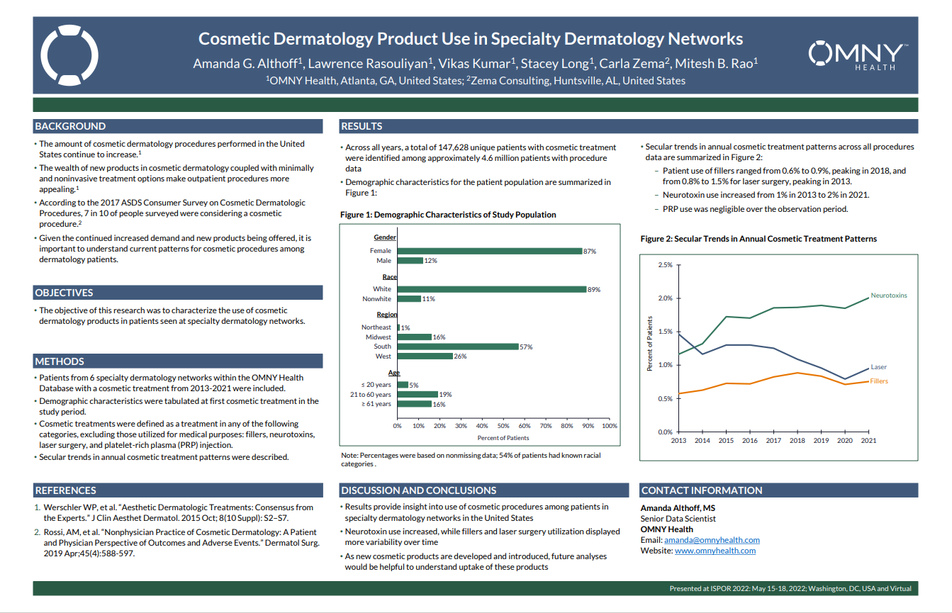 CosmeticDermPoster
